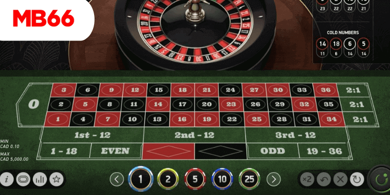 Roulette là một trong những trò chơi được yêu thích nhất tại MB66